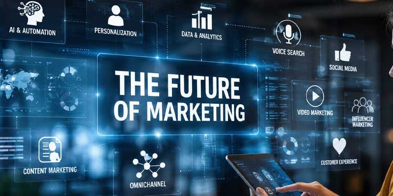What Is the Future of Marketing