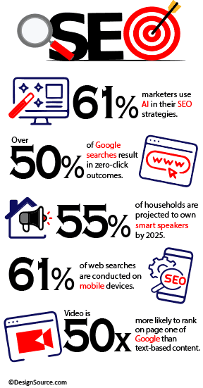 infographic SEO