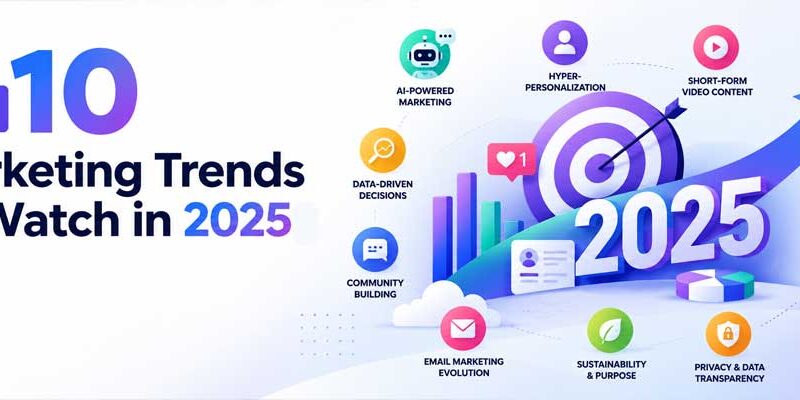 Top 10 Marketing Trends to Watch in 2025: What Every Business Needs to Know