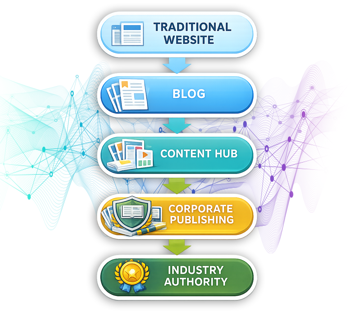 DesignSource can help you build your content hub